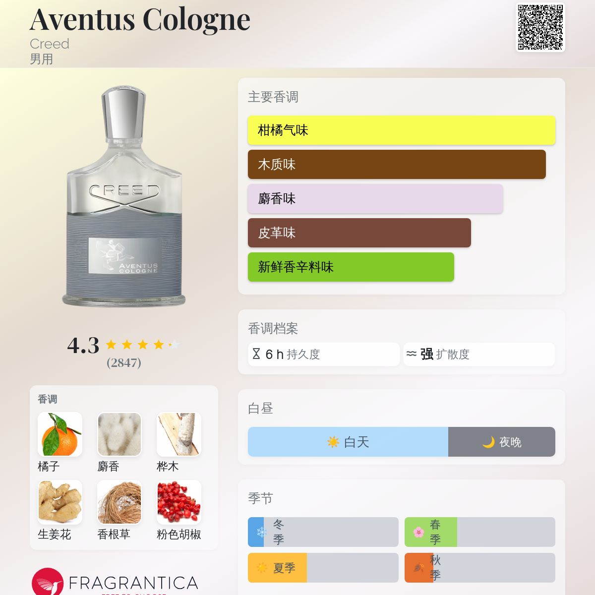 香水(男性用) Creed Aventus cologne Creed Aventus Cologne Perfume For Men By Creed In Canada