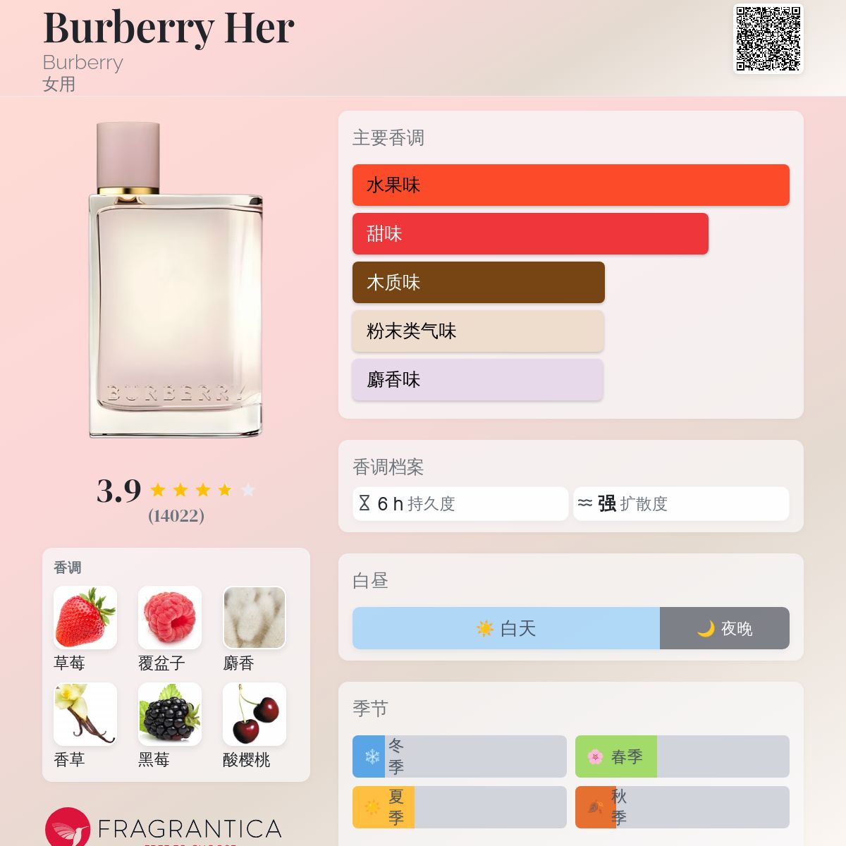 香水(女性用) BURBERRY Her Eau de Parfum 100ml Burberry Her for Women 3.3 fl oz Elixir de Parfum 100ml | eBay