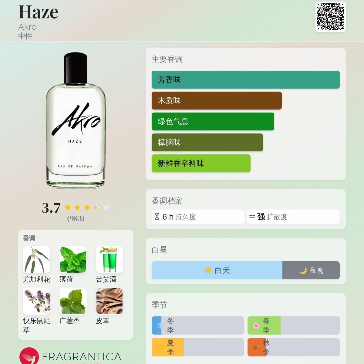 Akro Haze 日本未発売 Akro Haze 日本未発売 Akro アクロ ヘイズ 日本