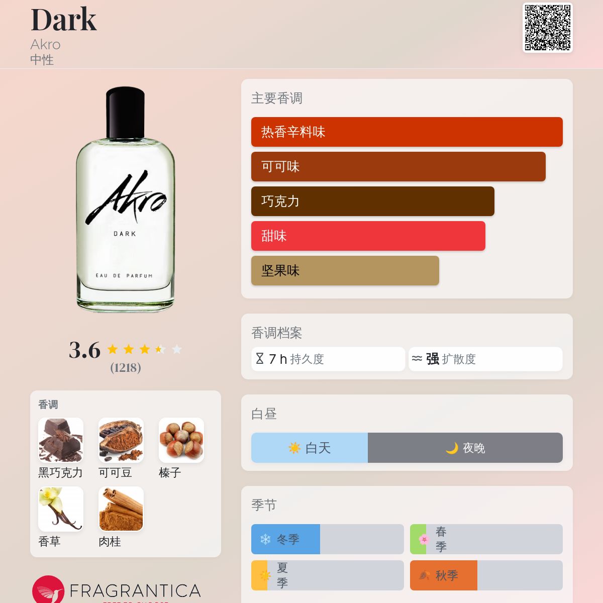 Sw☆残量多☆ Akro DARK アクロ ダーク オードパルファム 30ml Akro Dark | Chocolate perfume | AKRO US - AKRO Fragrances US