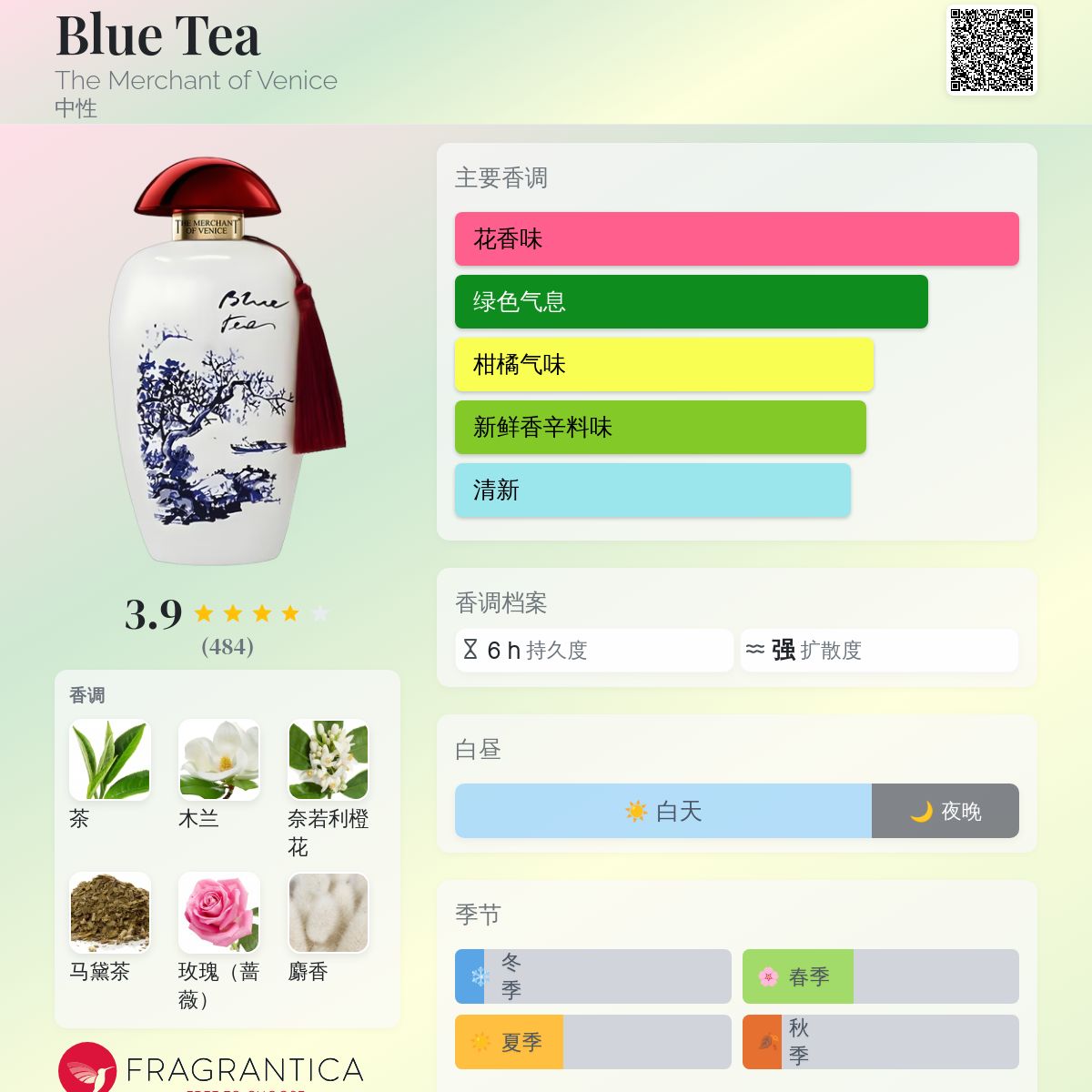 Blue Tea The Merchant of Venice 香水- 一款2018年中性香水