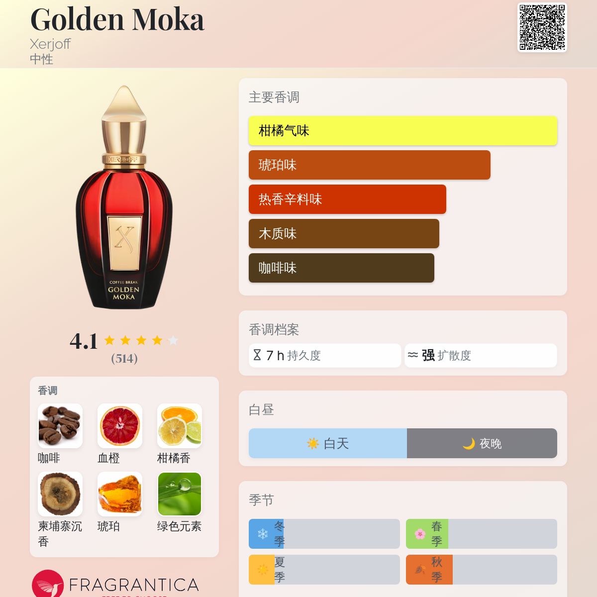Golden Moka Xerjoff 香水- 一款2018年中性香水