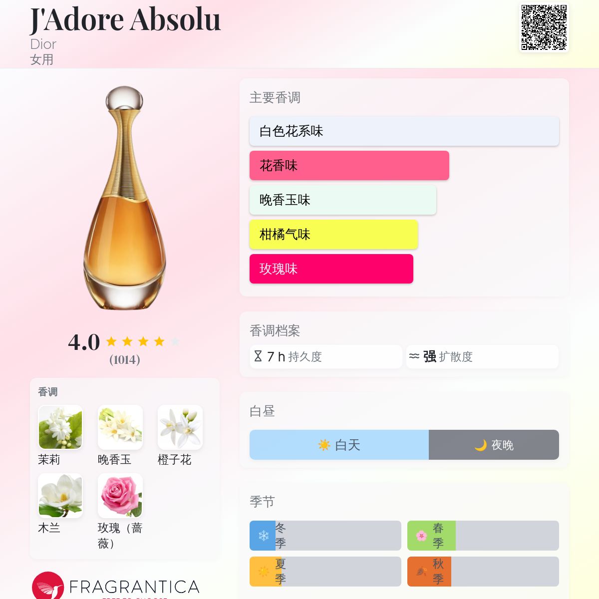 J'Adore Absolu Dior 香水- 一款2018年女用香水