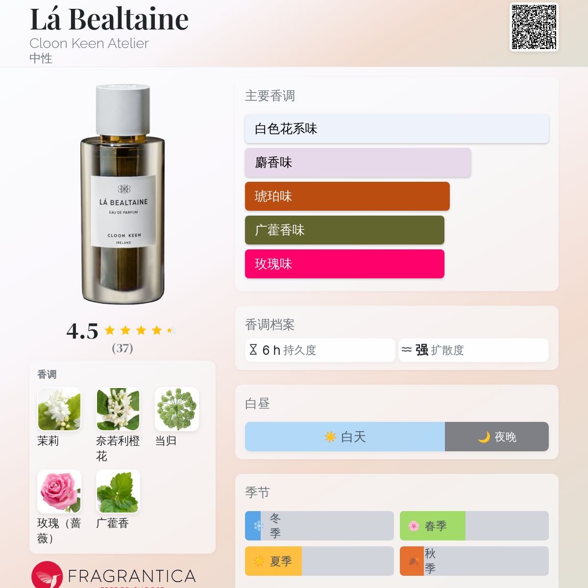 Lá Bealtaine Cloon Keen Atelier 香水- 一款2021年中性香水