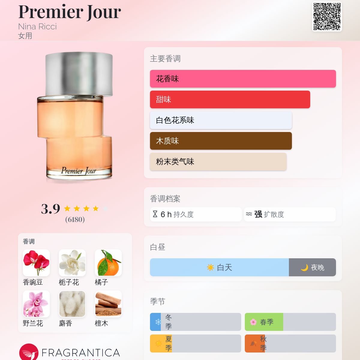 Premier Jour Nina Ricci 香水- 一款2001年女用香水