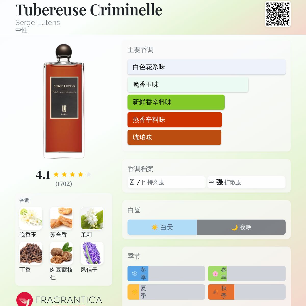 Tubereuse Criminelle Serge Lutens 香水- 一款1999年中性香水