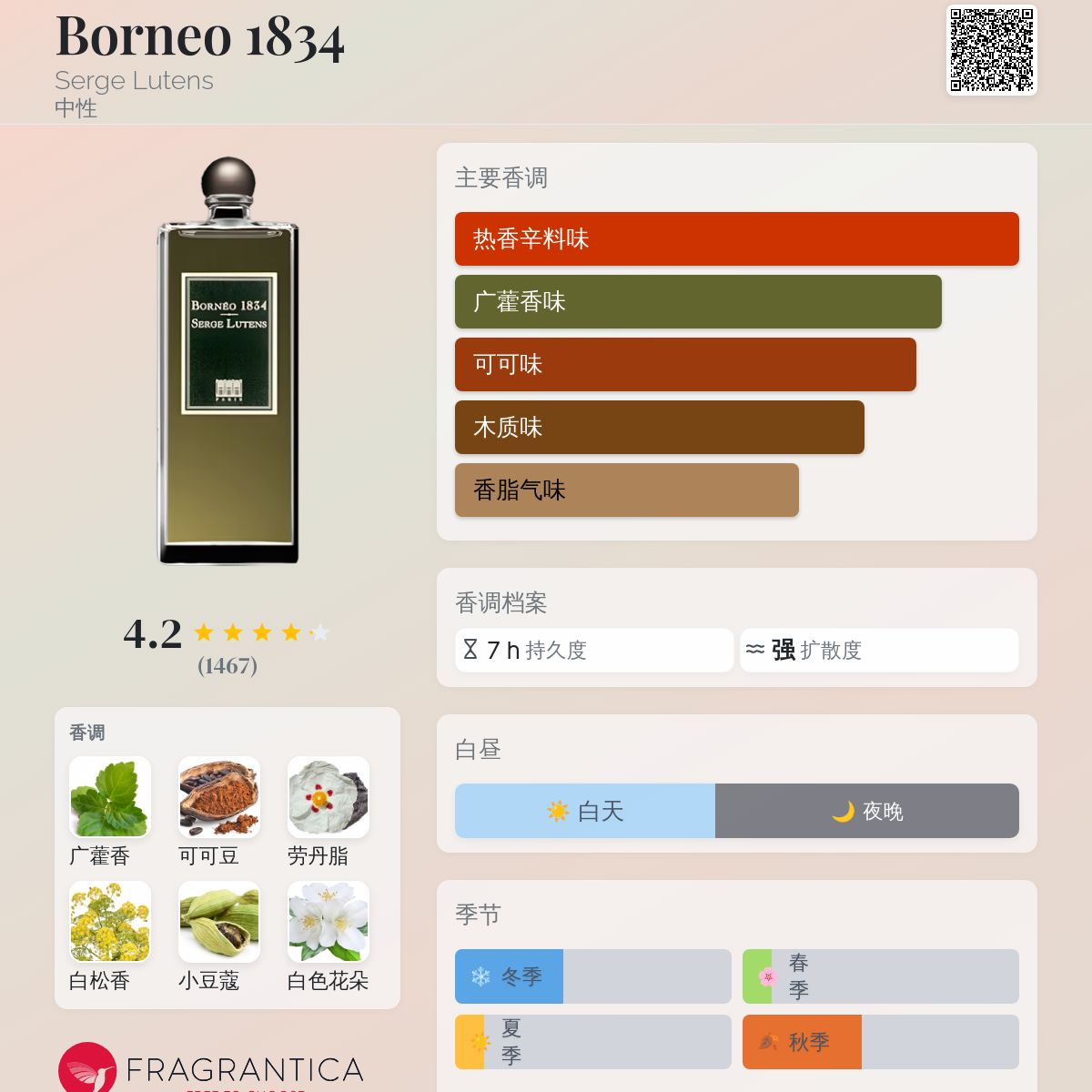 セルジュ・ルタンス　ボルネオ1834 Celes (セレス) | Serge Lutens – Borneo 1834 (セルジュ