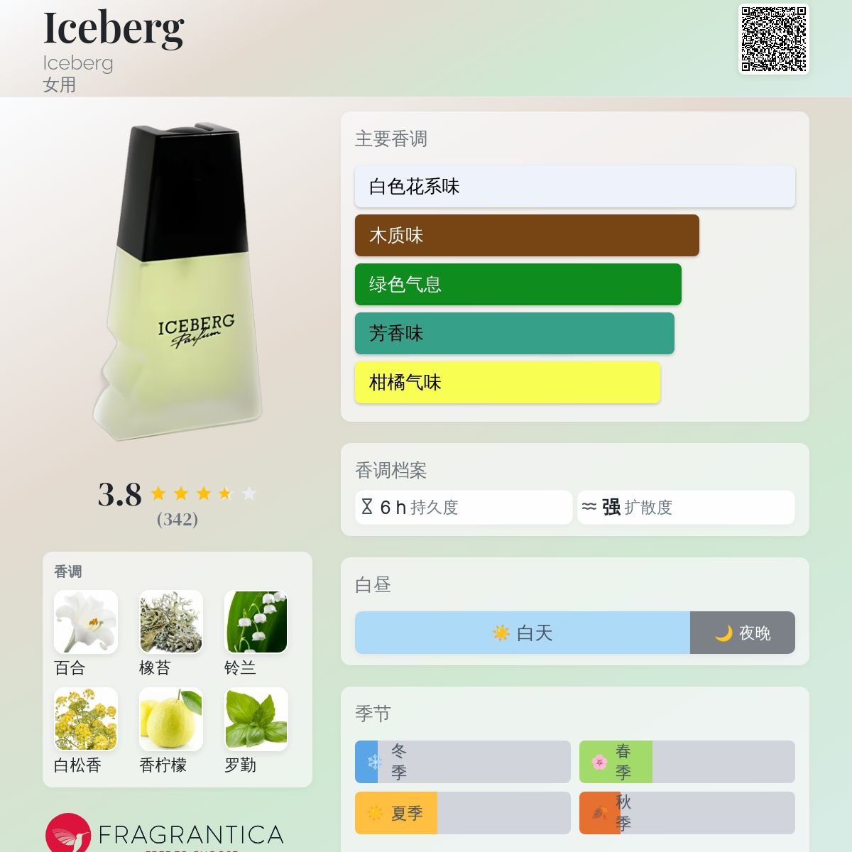 Iceberg Iceberg 香水- 一款1989年女用香水