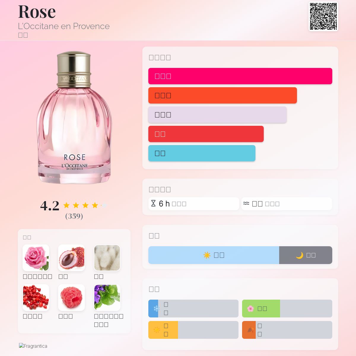 Rose L'Occitane en Provence 香水- 一款2018年女用香水
