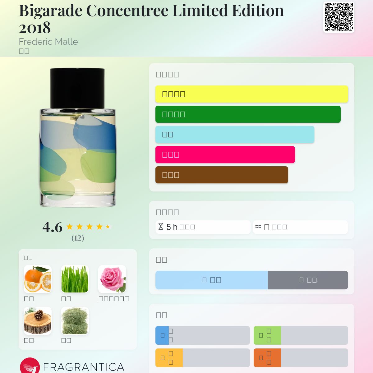 香水(ユニセックス) FREDERIC MALLE COLOGNE BIGARADE 250ml フレデリック マル / ビガラード コンサントレの公式商品情報