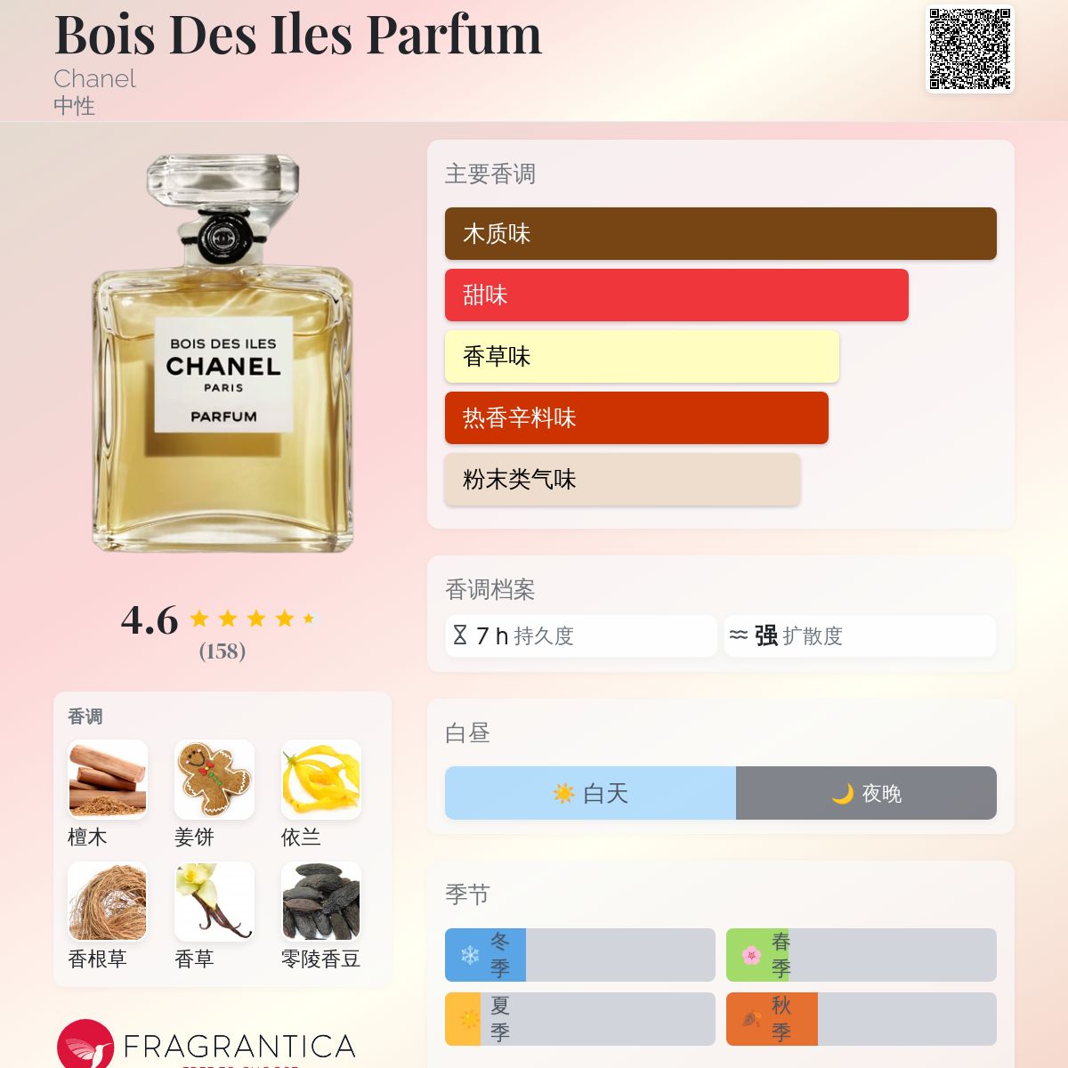 Bois Des Iles Parfum Chanel 香水 - 一款 年 中性 香水