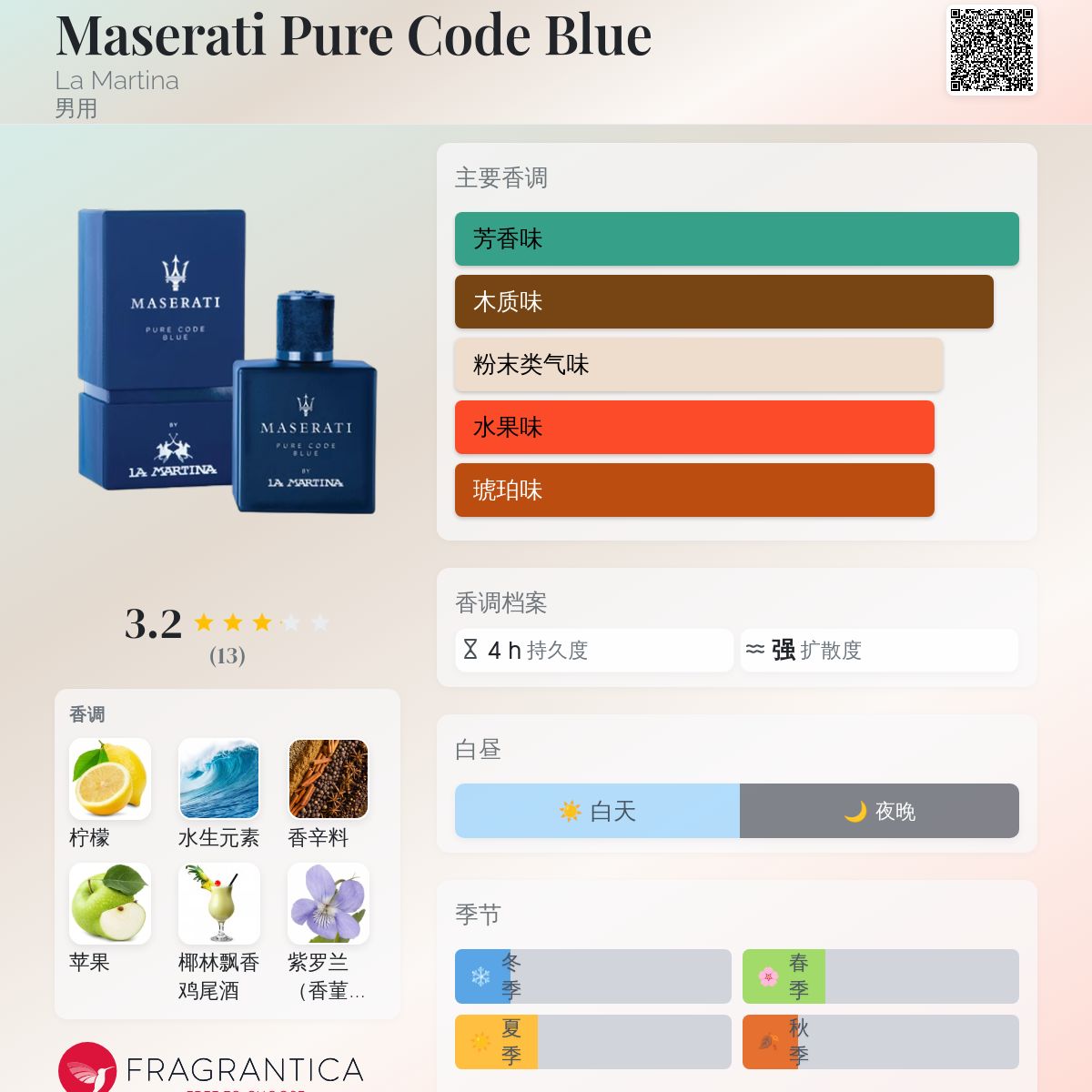 Maserati Pure Code Blue La Martina 古龙水- 一款2018年男用香水