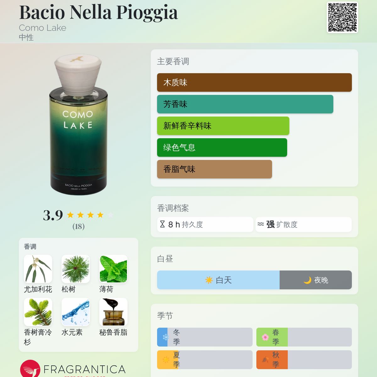 Bacio Nella Pioggia Como Lake 香水- 一款2018年中性香水