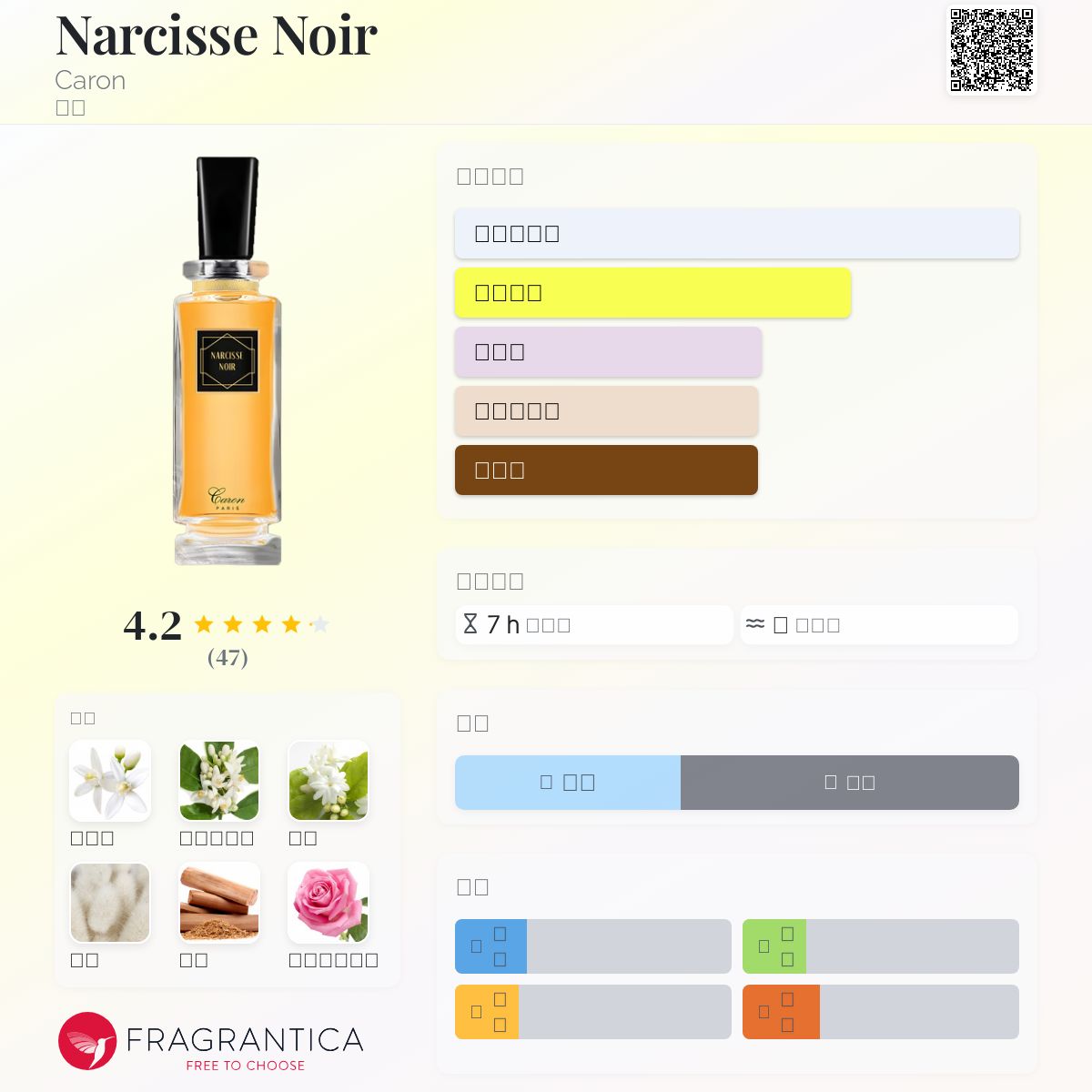 Narcisse Noir Caron 香水- 一款2018年女用香水