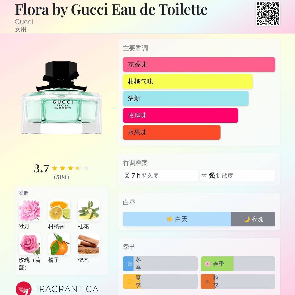 香水(女性用) GUCCI FLORA Eau de Parfum 100ml Flora by Gucci Eau de Parfum Gucci perfume - a fragrance for