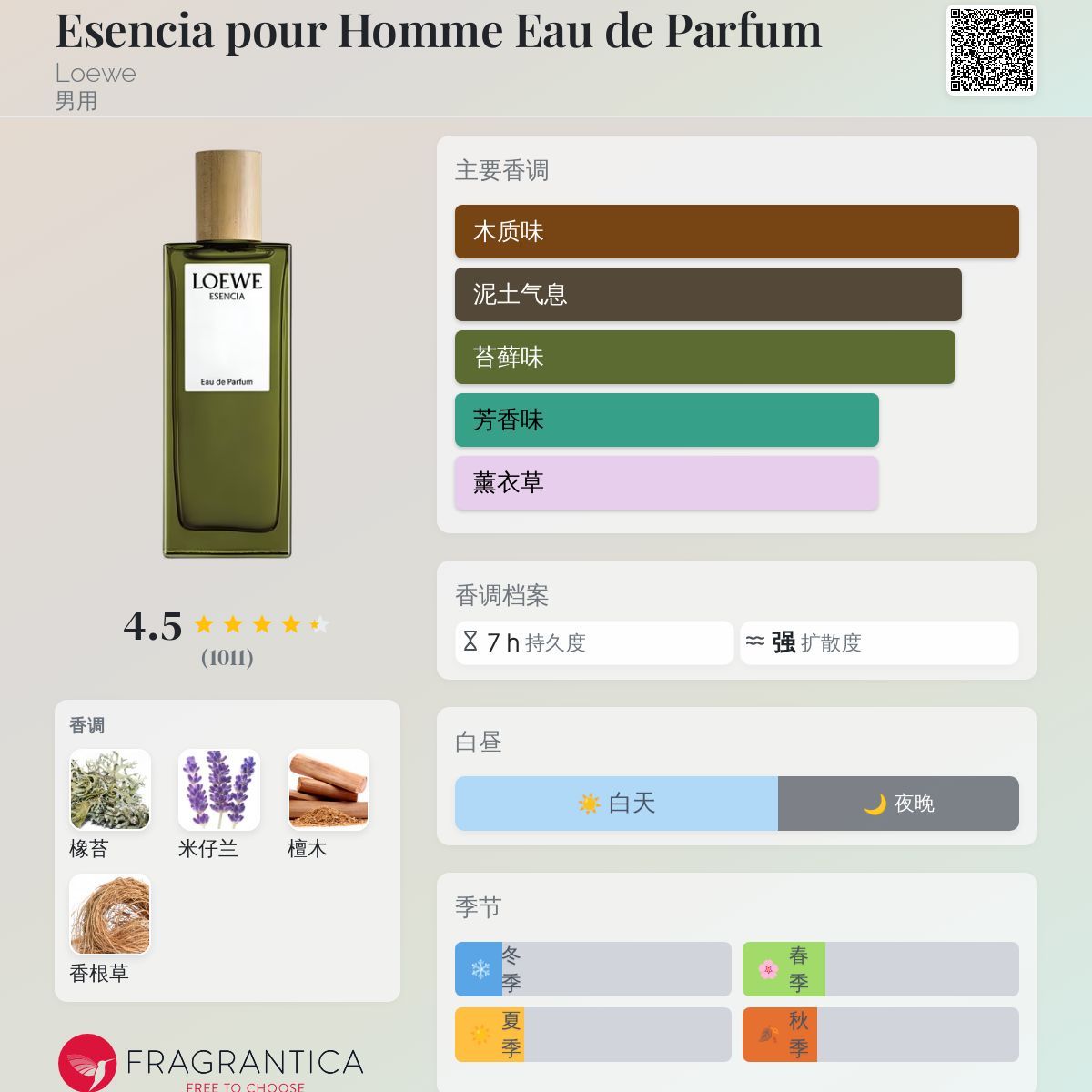Esencia pour Homme Eau de Parfum Loewe 古龙水- 一款2018年男