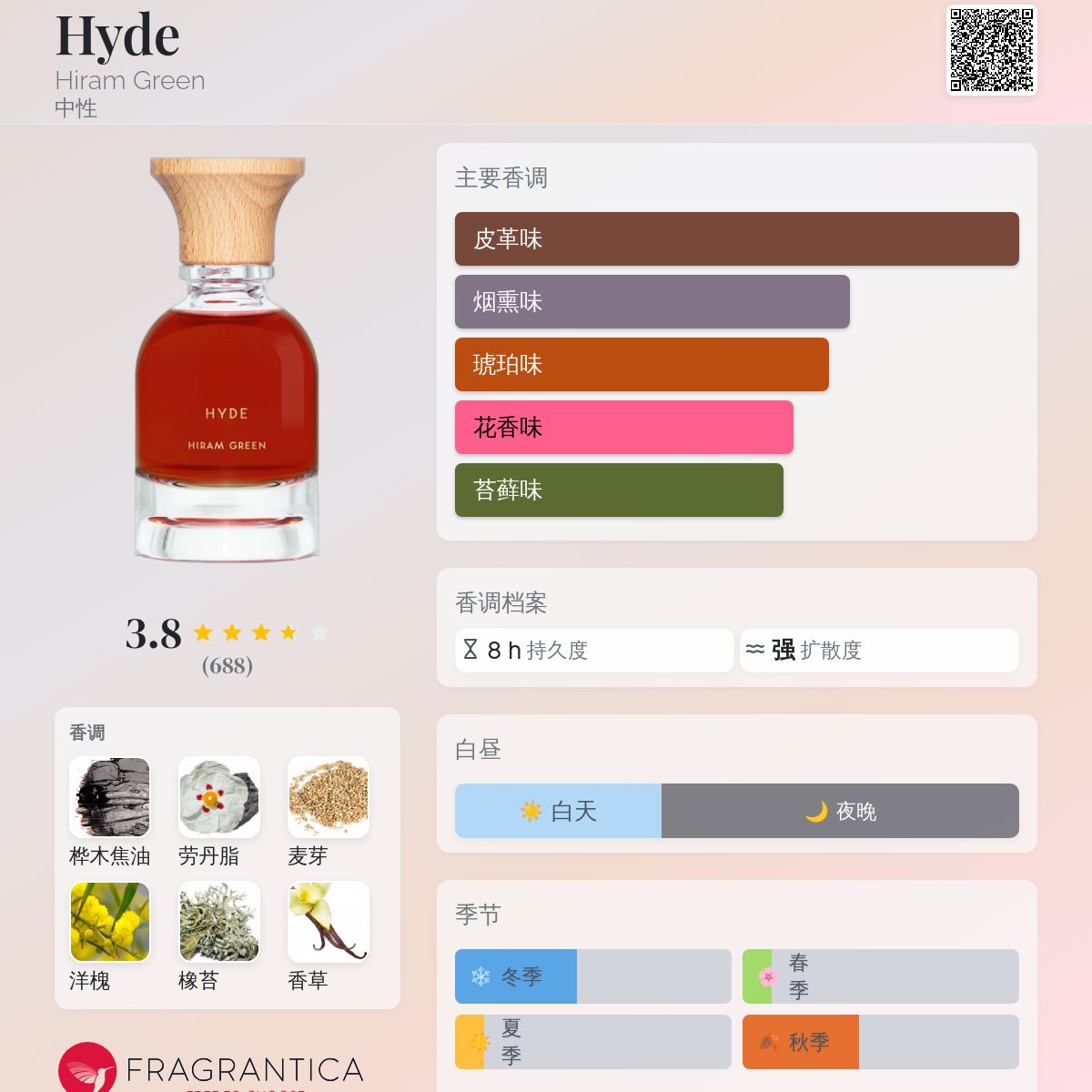 Hyde Hiram Green 香水- 一款2018年中性香水