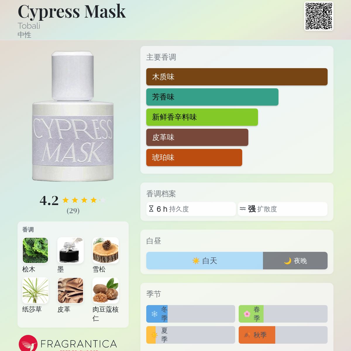 香水(ユニセックス) TOBALI/CYPRESS MASK EAU DE PARFUM Cypress Mask Tobali 香水- 一款2018年中性香水