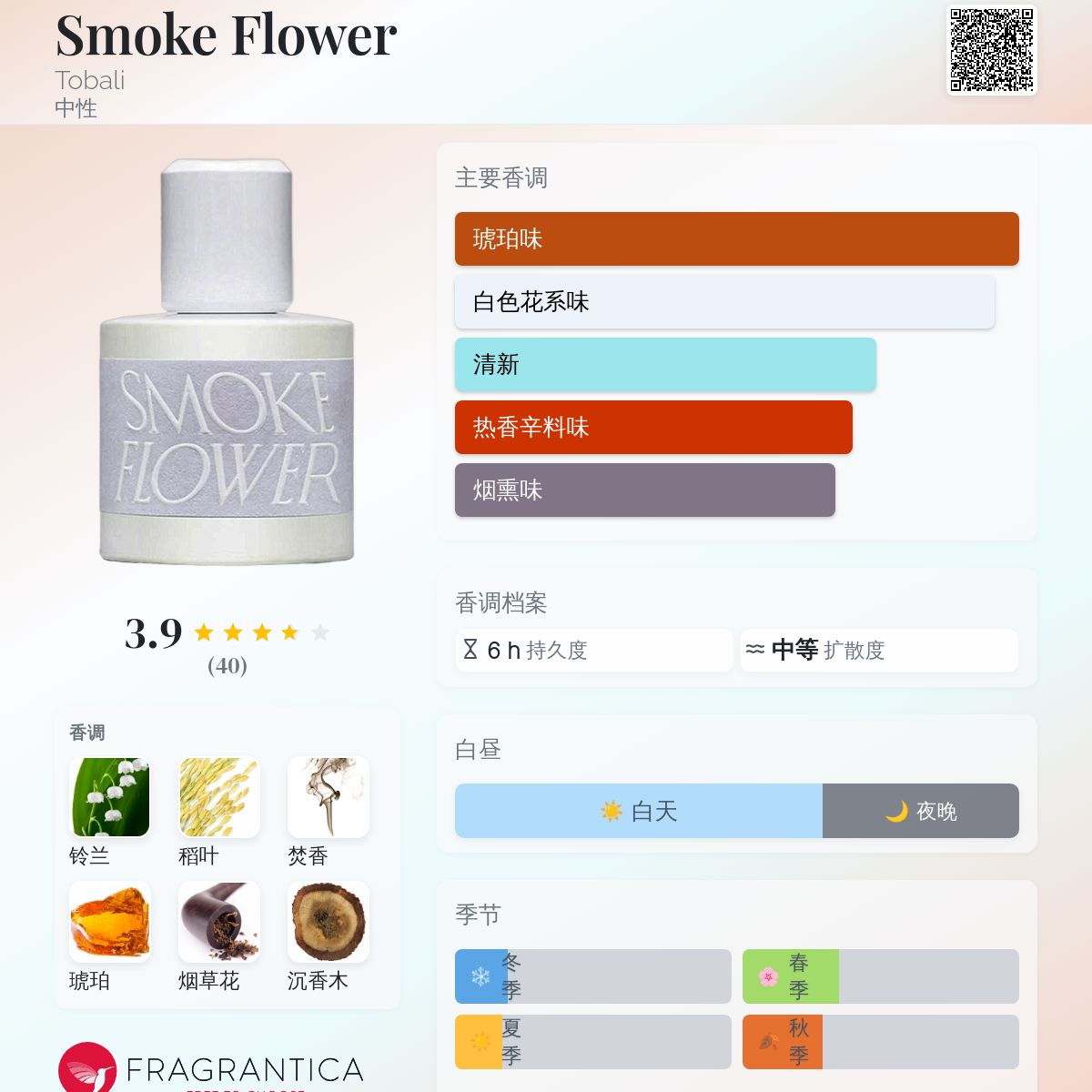 Smoke Flower Tobali 香水- 一款2018年中性香水
