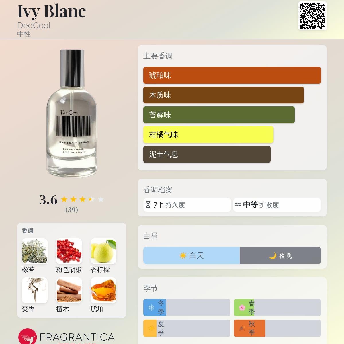 新品未使用】 DEDCOOL IVY BLANC 香水 中島颯太