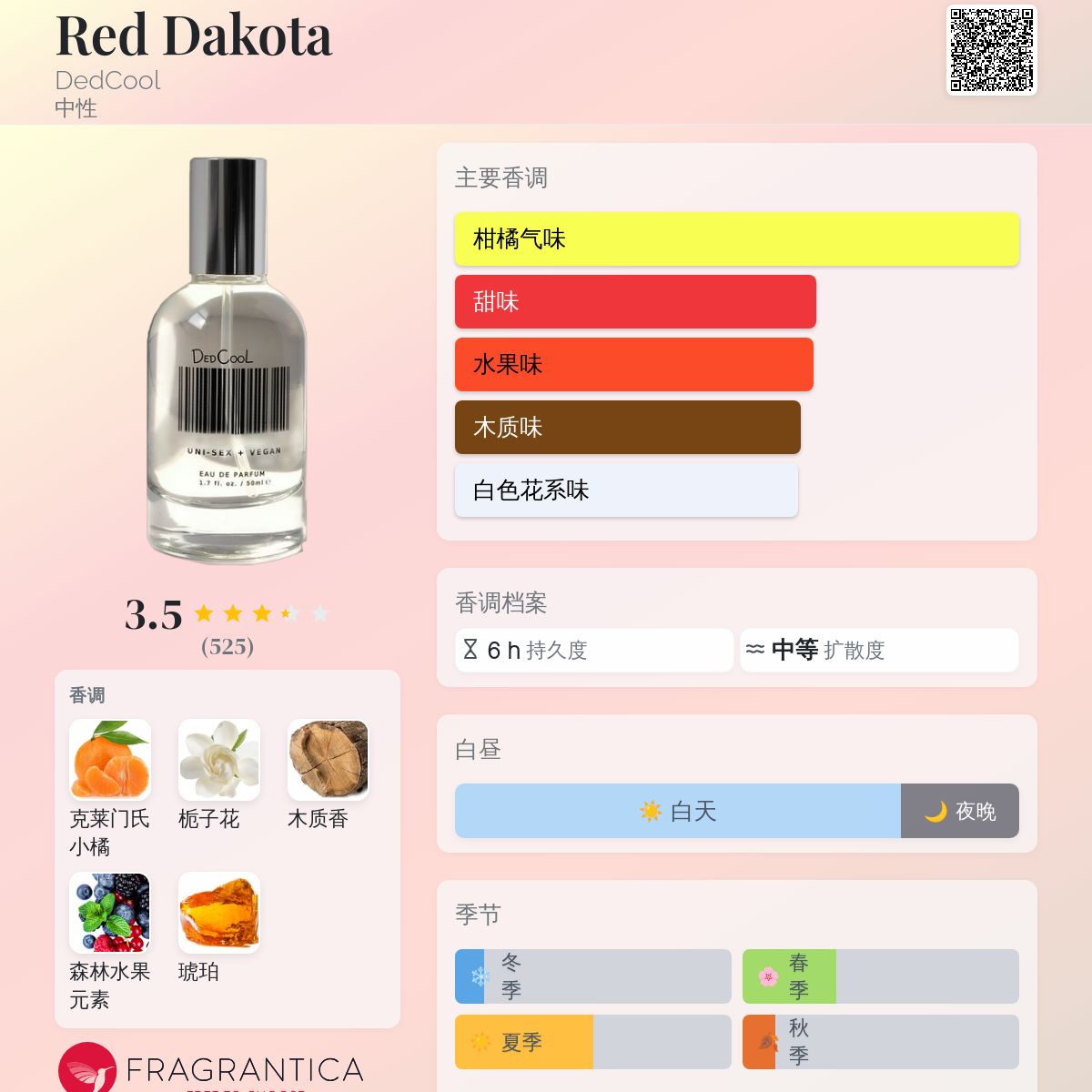 Red Dakota DedCool 香水- 一款2018年中性香水