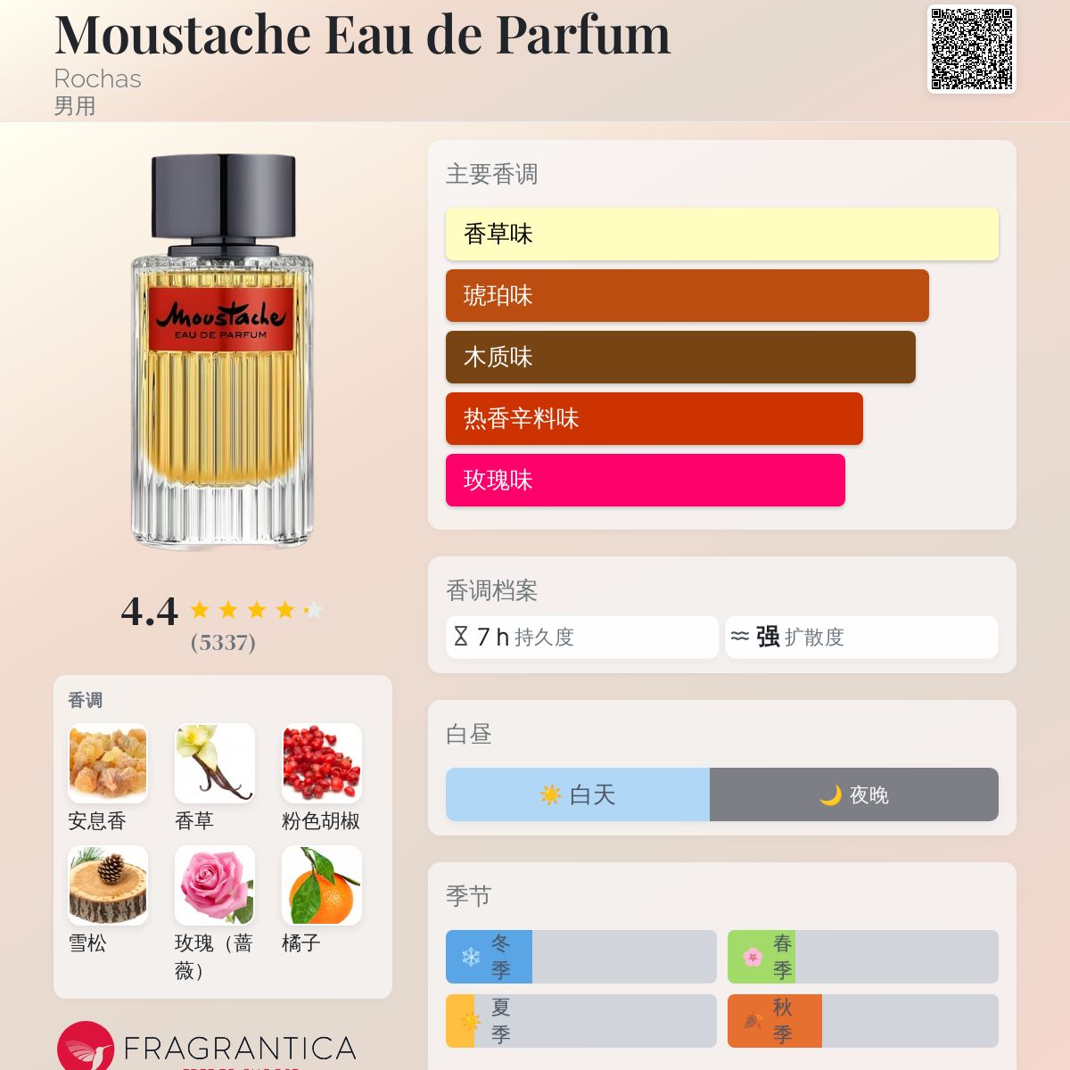 香水(男性用) Rochas Moustache EDP 125ml Moustache Eau de Parfum - Rochas Official Website
