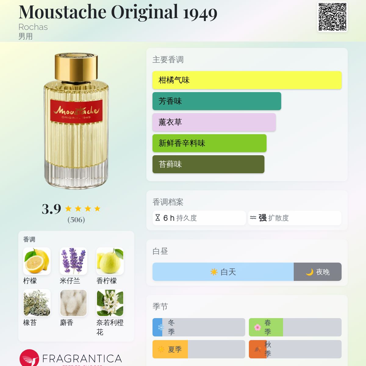 香水(男性用) ROCHAS Moustache 75ml Moustache Eau de Parfum Rochas cologne - a fragrance for men