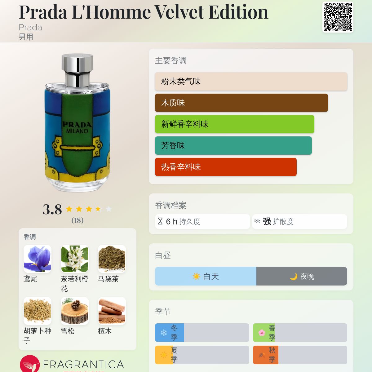 Prada L'Homme Velvet Edition Prada 古龙水- 一款2018年男用香水