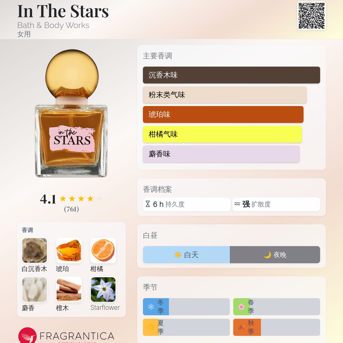 In The Stars Bath & Body Works 香水- 一款2018年女用香水