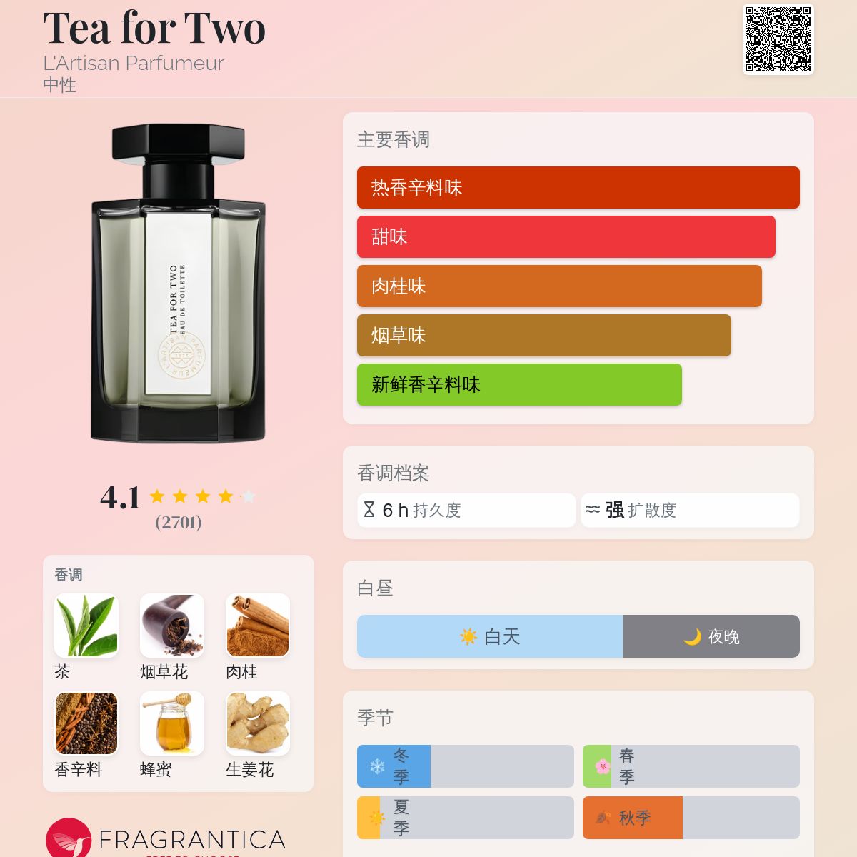 Tea for Two L'Artisan Parfumeur 香水- 一款2000年中性香水