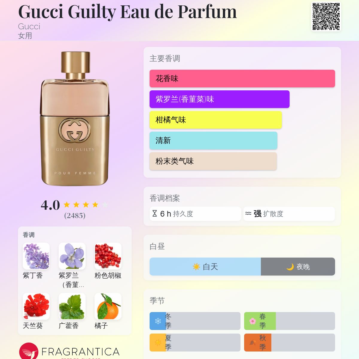 Gucci Guilty Eau de Parfum Gucci 香水- 一款2019年女用香水