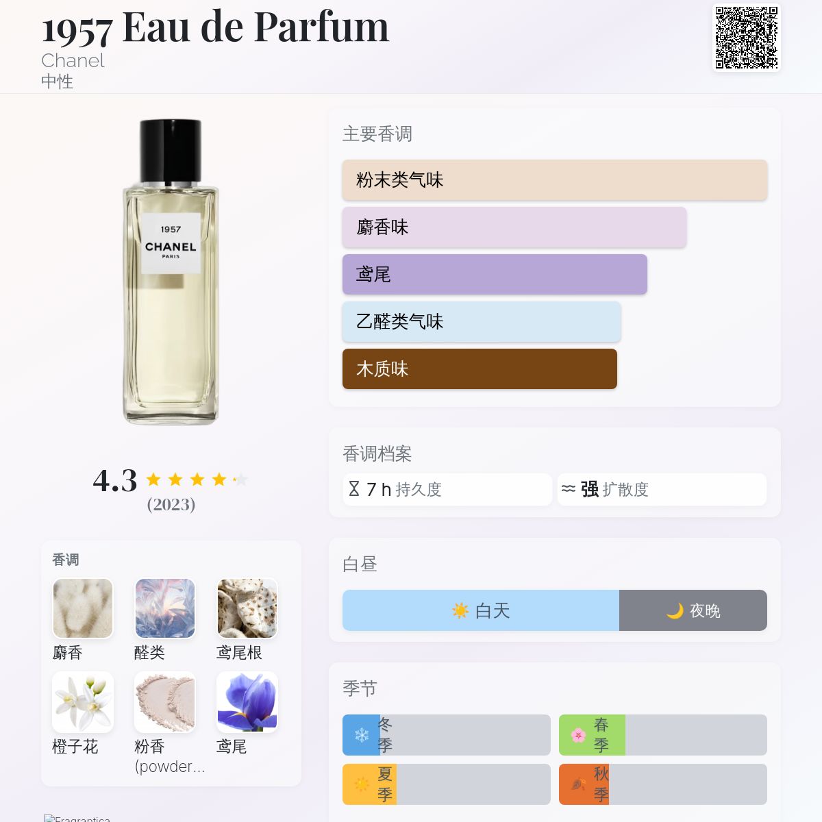 1957 Eau de Parfum Chanel 香水- 一款2019年中性香水