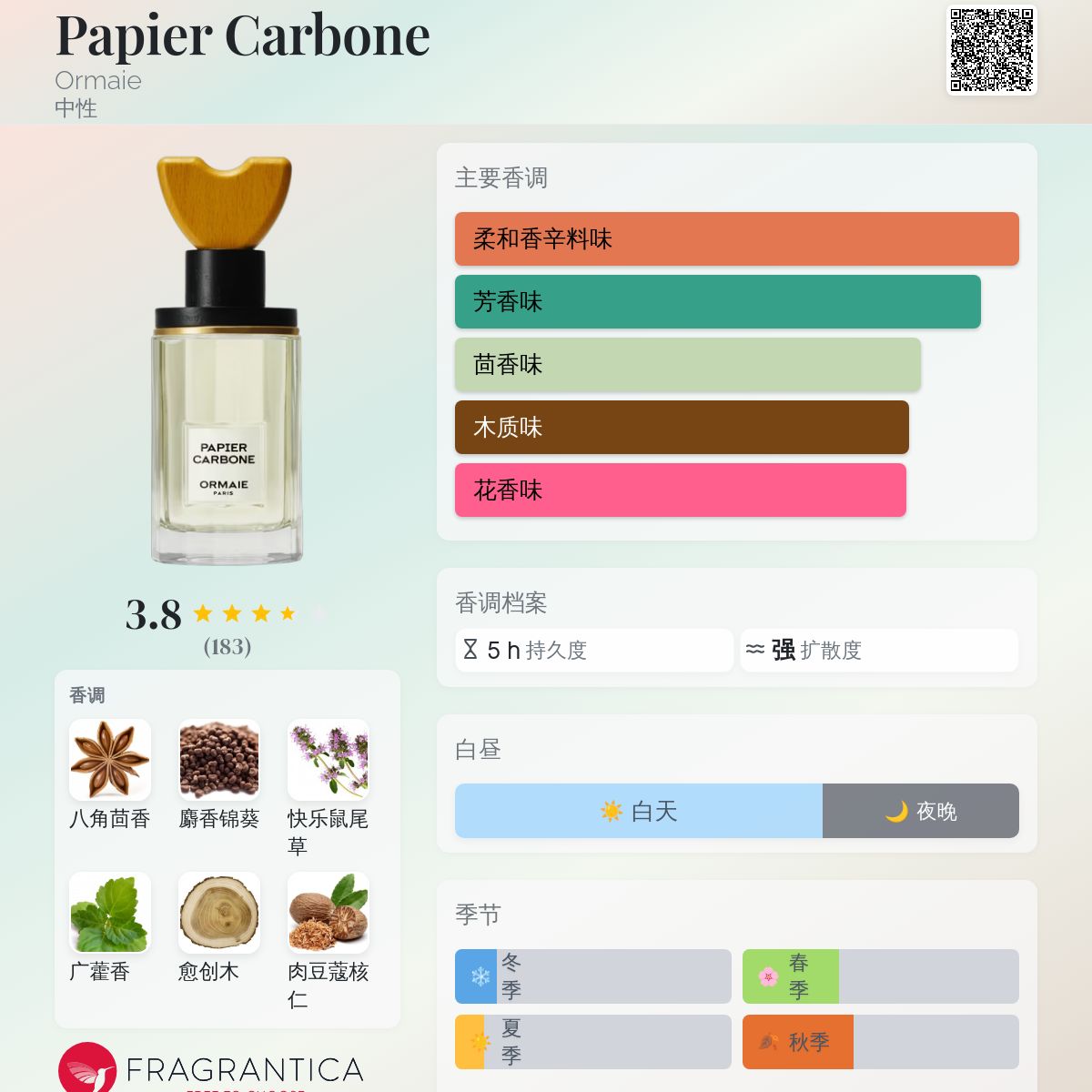 Papier Carbone Ormaie 香水- 一款2018年中性香水