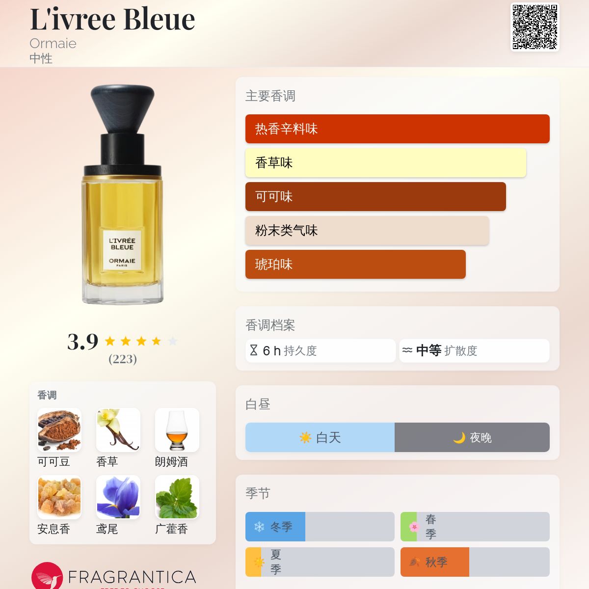 L'ivree Bleue Ormaie 香水- 一款2018年中性香水