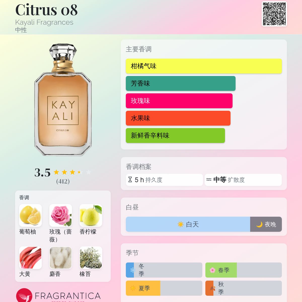 KAYALI  CITRUS 08  カヤリ　50ml 女度世界一のシトラス 香水レビュー シトラス08 カヤリ | 香水