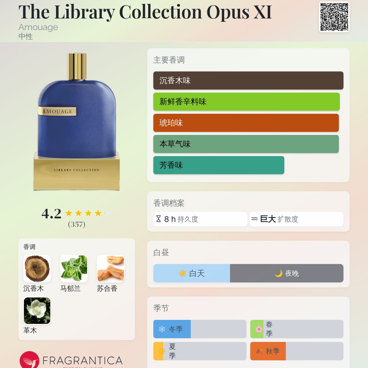 The Library Collection Opus XI Amouage 香水- 一款2018年中性香水
