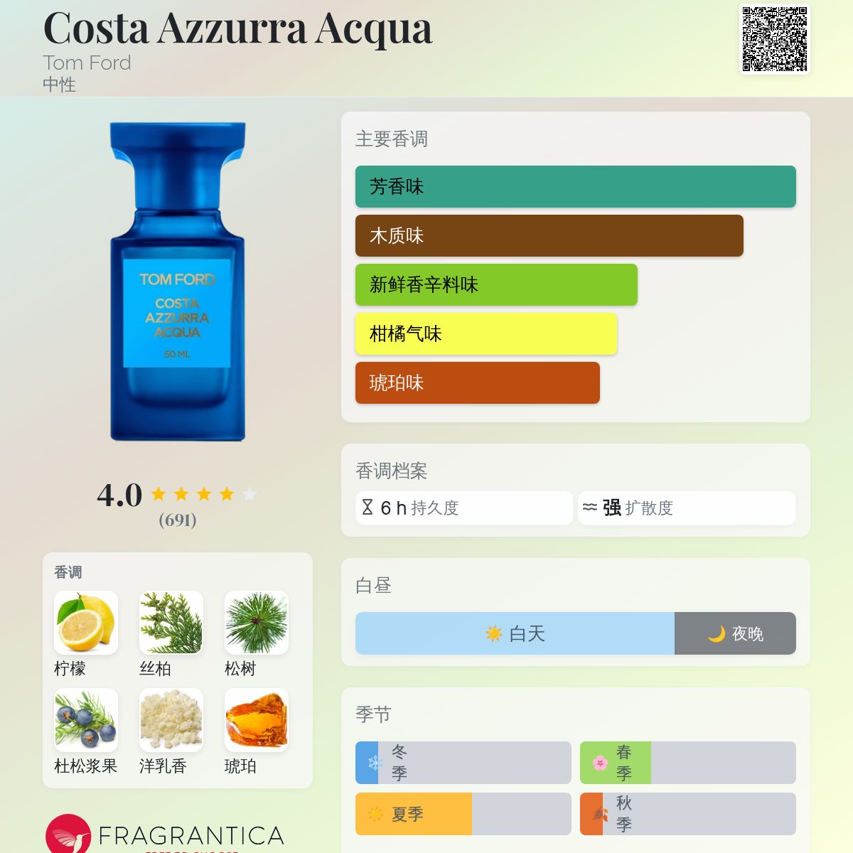 Costa Azzurra Acqua Tom Ford 香水- 一款2019年中性香水