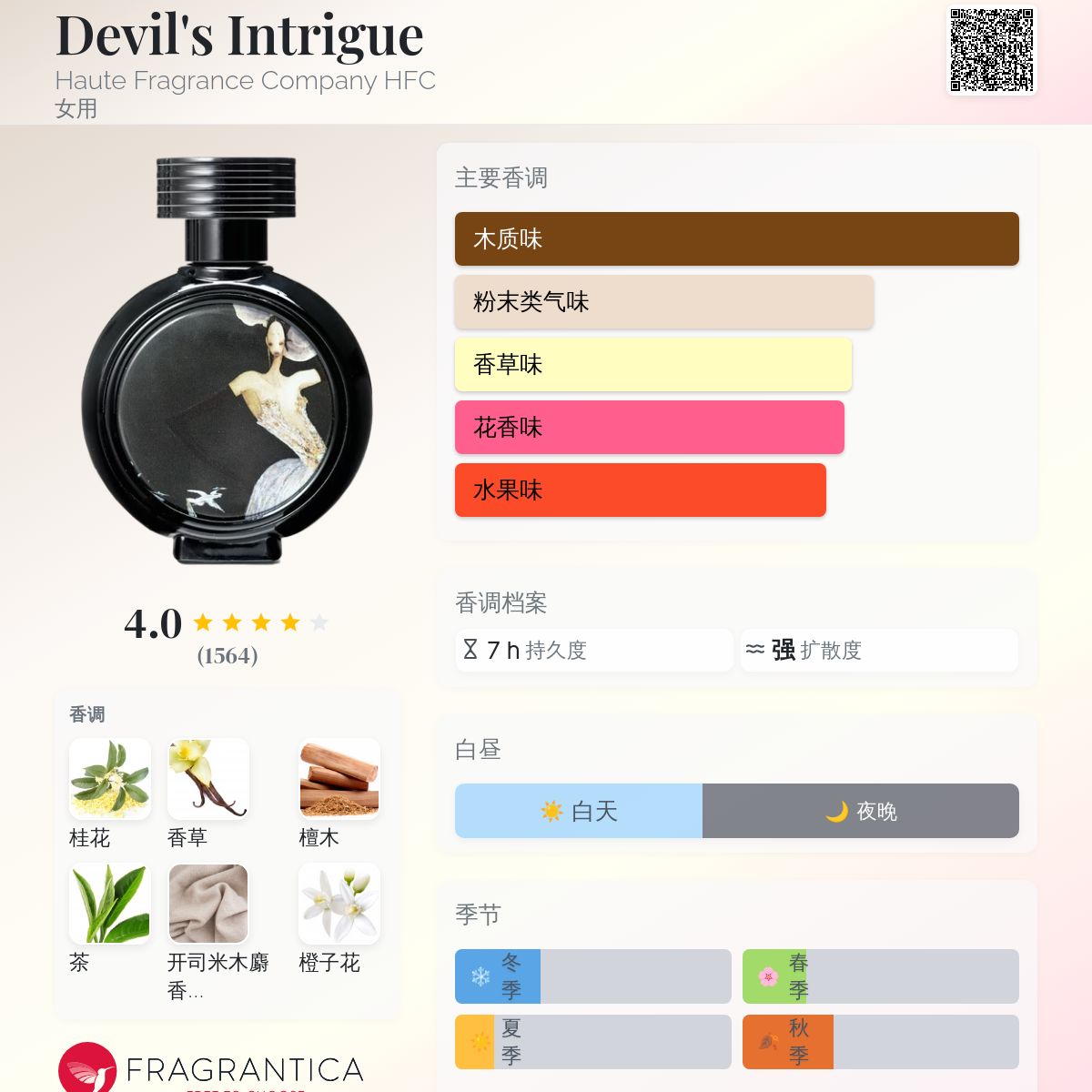Devil's Intrigue Haute Fragrance Company HFC 香水