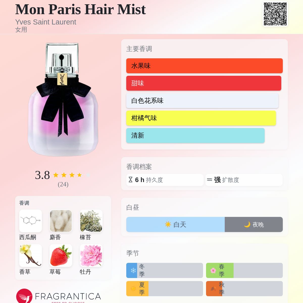Mon Paris Hair Mist Yves Saint Laurent 香水- 一款2018年女用香水
