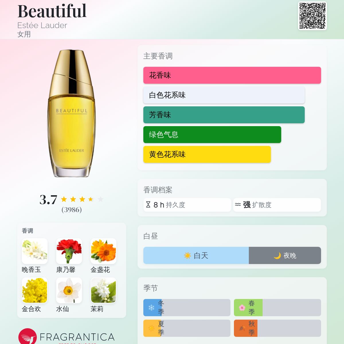 Beautiful Estée Lauder 香水- 一款1985年女用香水