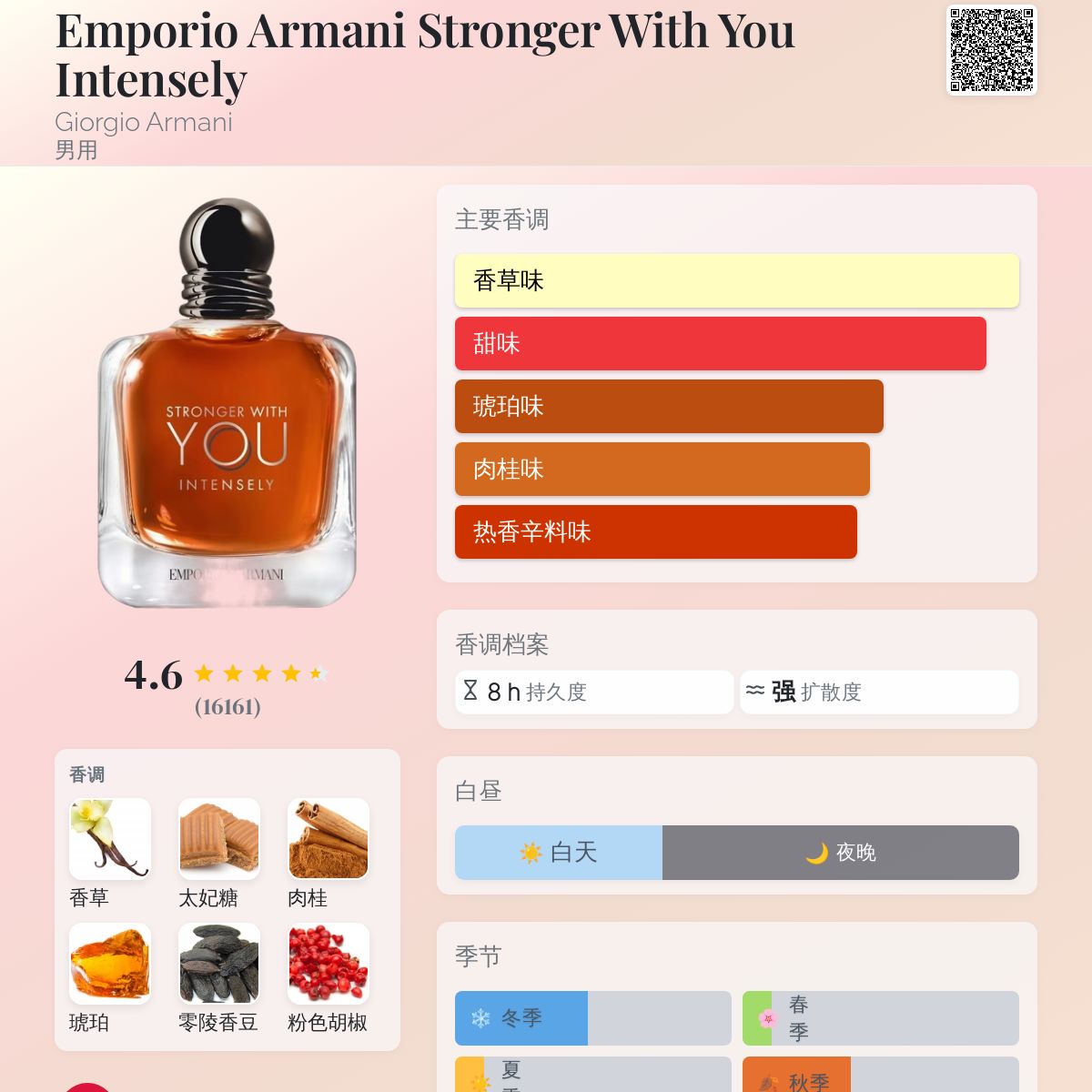 Emporio Armani Stronger With You Intensely Giorgio Armani