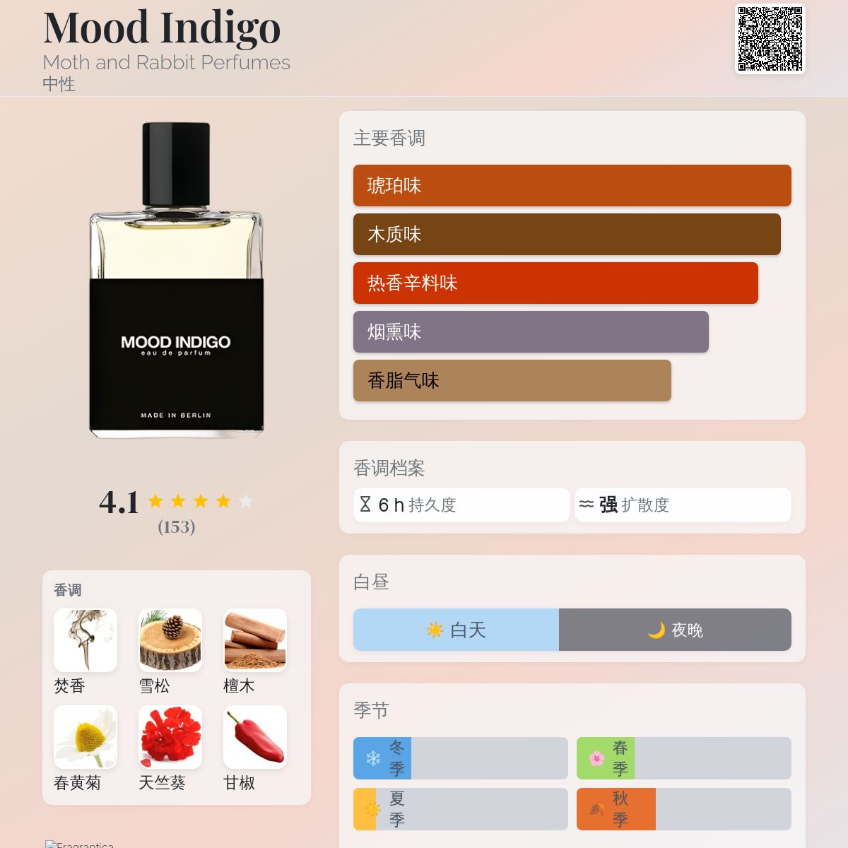 Mood Indigo Moth and Rabbit Perfumes 香水- 一款年中性香水