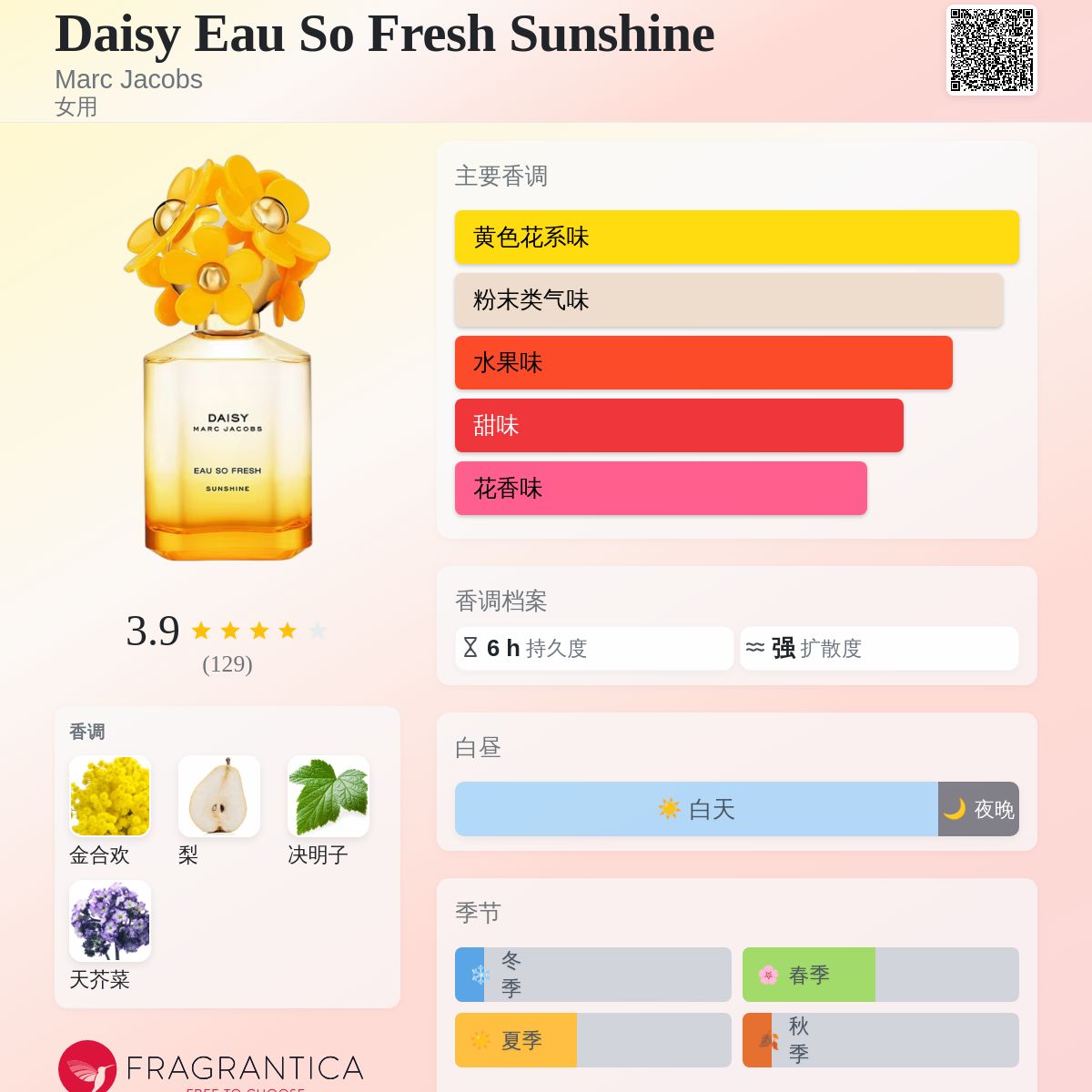 Daisy Eau So Fresh Sunshine Marc Jacobs 香水- 一款2019年女用香水