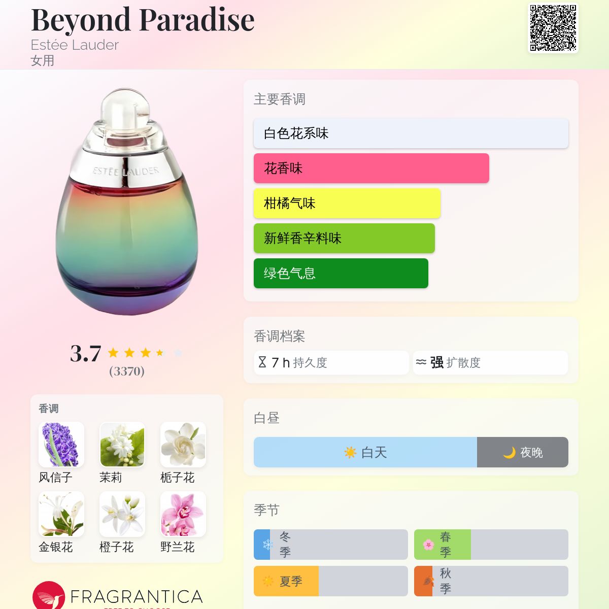 香水(女性用) beyond paradise beyond paradise - メルカリ