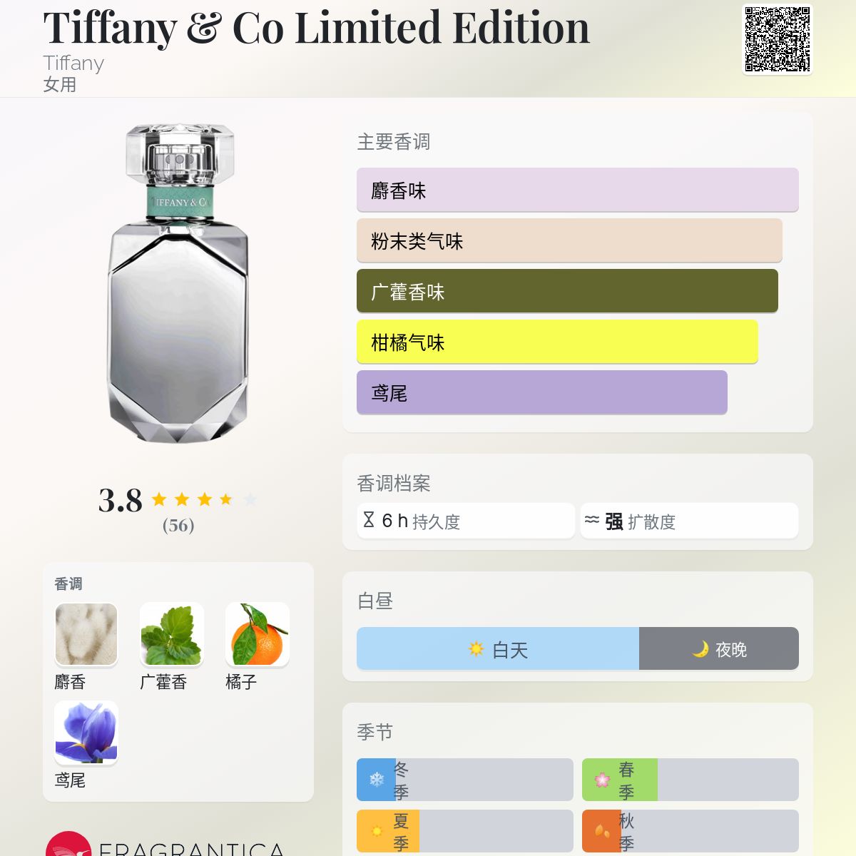 Tiffany & Co Limited Edition Tiffany 香水- 一款2018