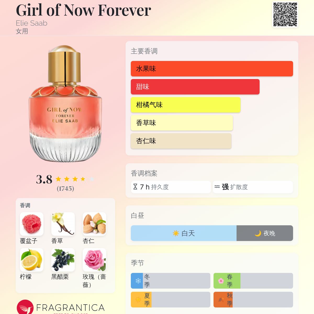 Girl of Now Forever Elie Saab 香水- 一款2019年女用香水