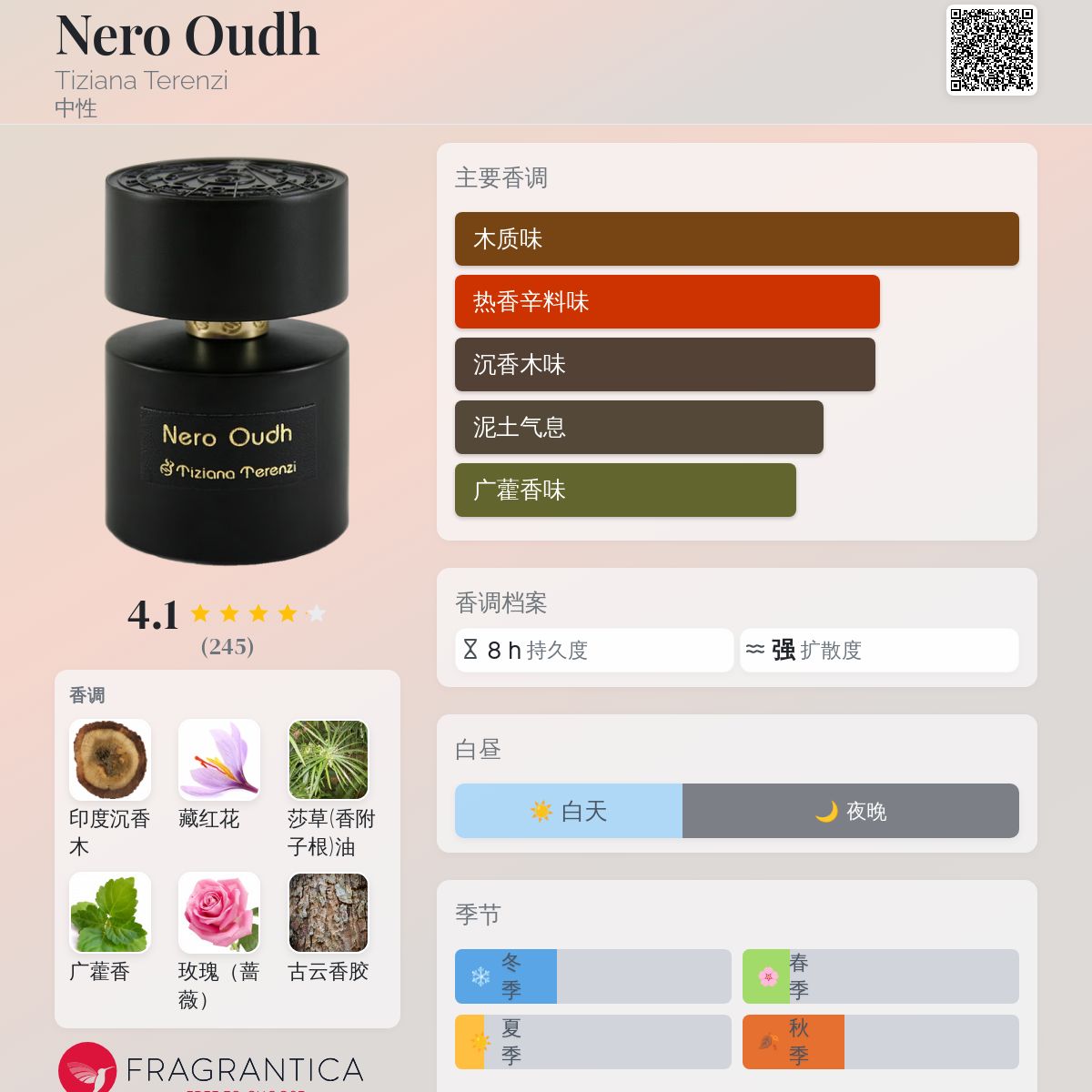 Nero Oudh Tiziana Terenzi 香水- 一款2019年中性香水