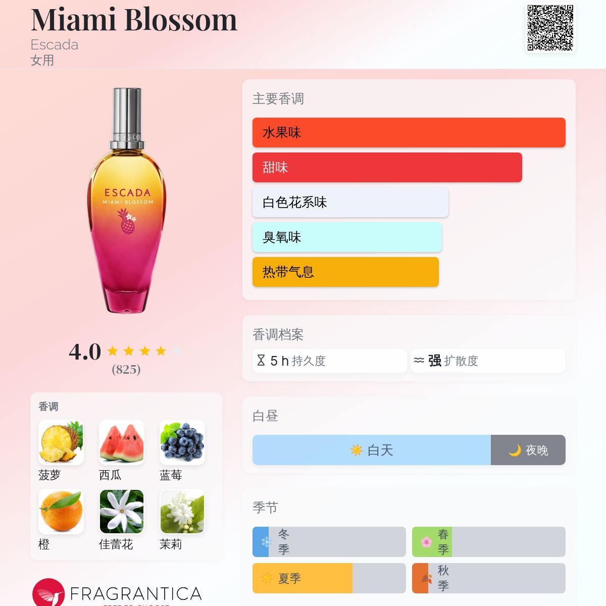Miami Blossom Escada 香水- 一款2019年女用香水