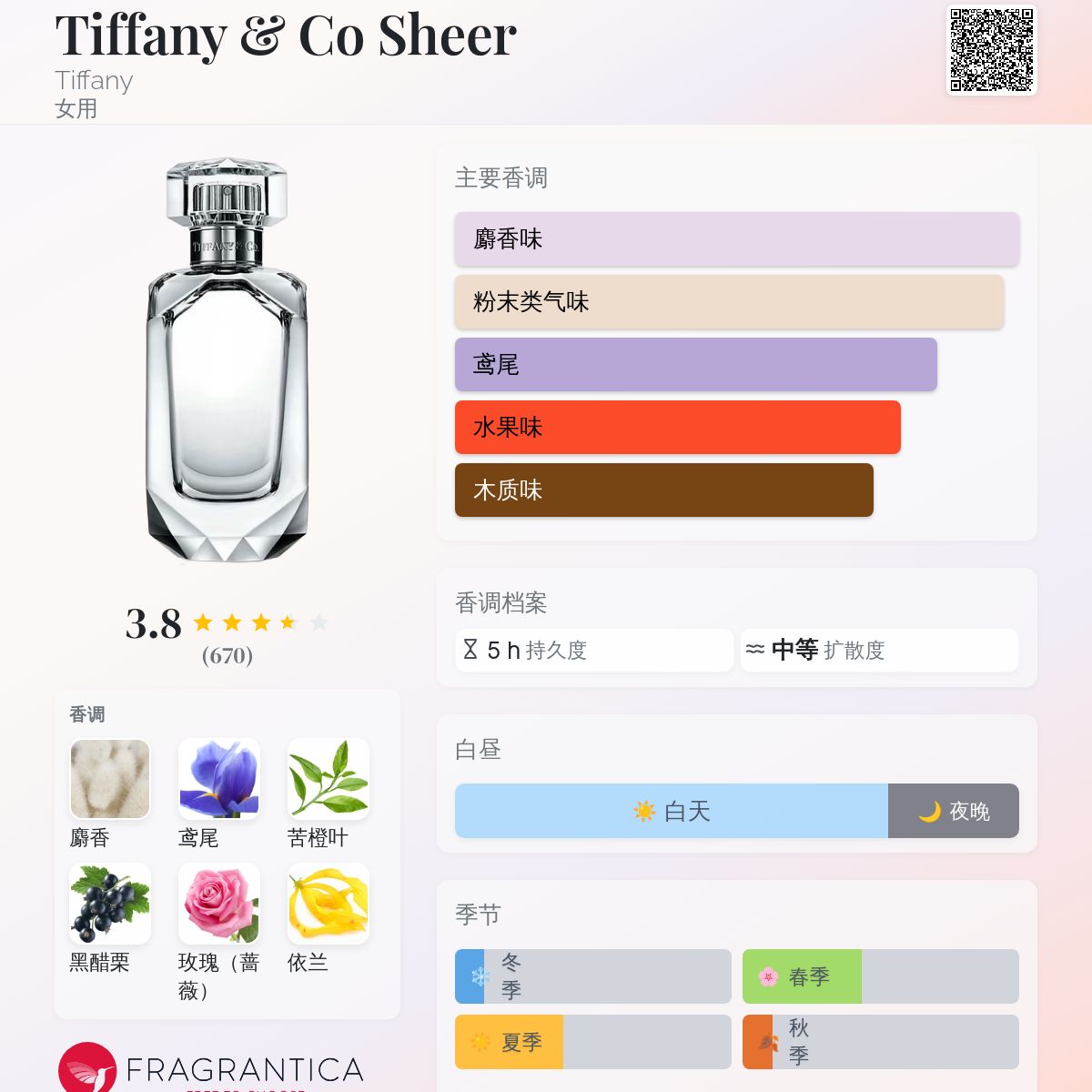 Tiffany & Co Sheer Tiffany 香水- 一款2019年女用香水