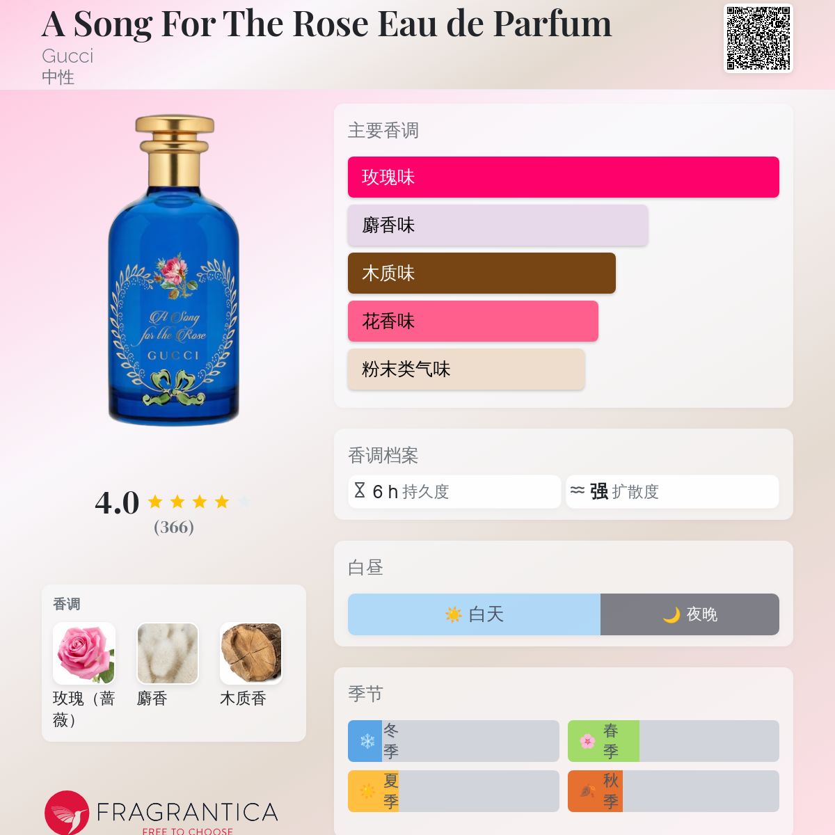 GUCCI a sng for the rose 香水 試してみた】〔ア ソング フォー ザ ローズ〕オードパルファム